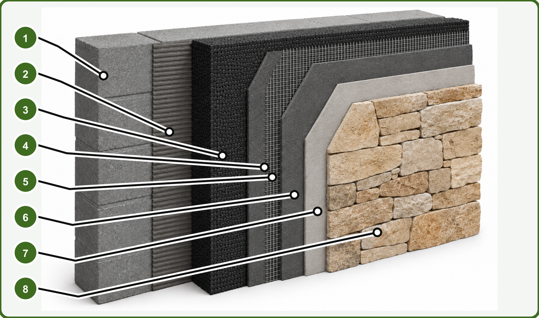Exploded insulated façade build-up with graphite EPS, reinforced base coats, stone adhesive and Mallorca natural stone veneer finish.